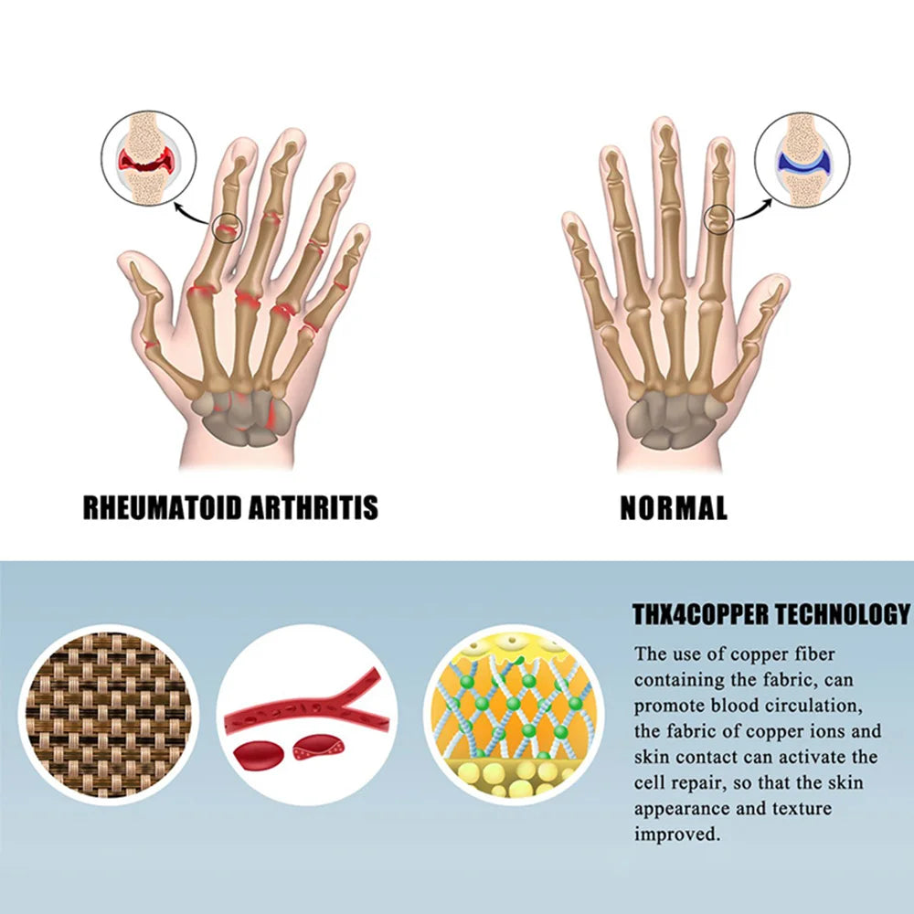Compression Gloves for Joint Pain